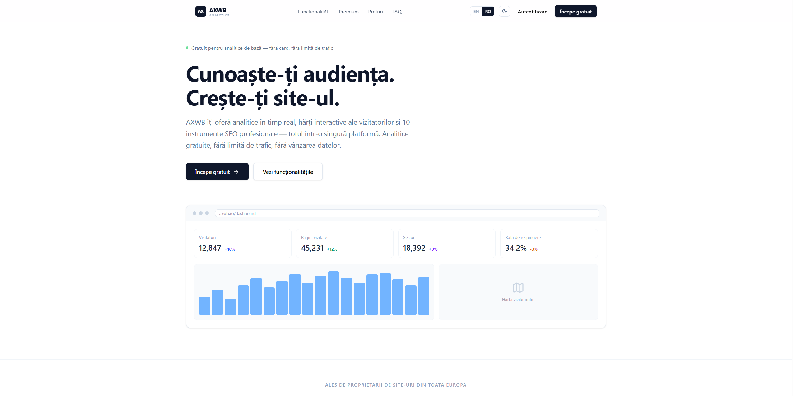 AXWB — Site-uri